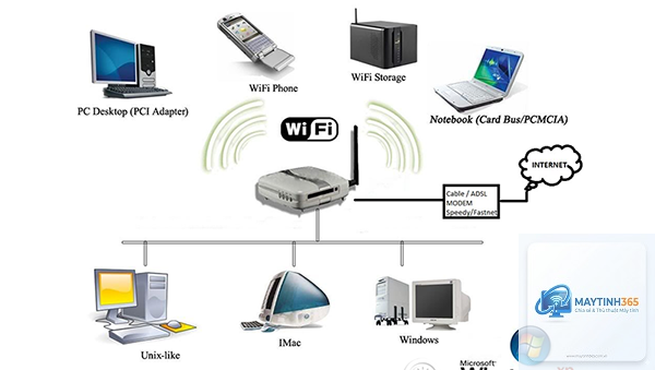 WiFi là gì - Hình 3