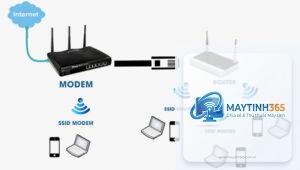 WiFi là gì
