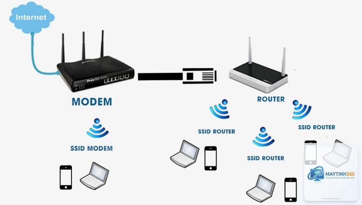 WiFi là gì - Hình 1