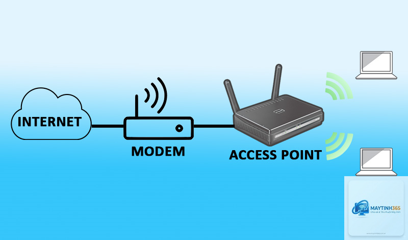 Wireless Access Point là gì