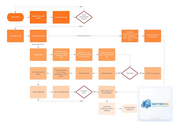 Workflow Automation là gì - Hình 4