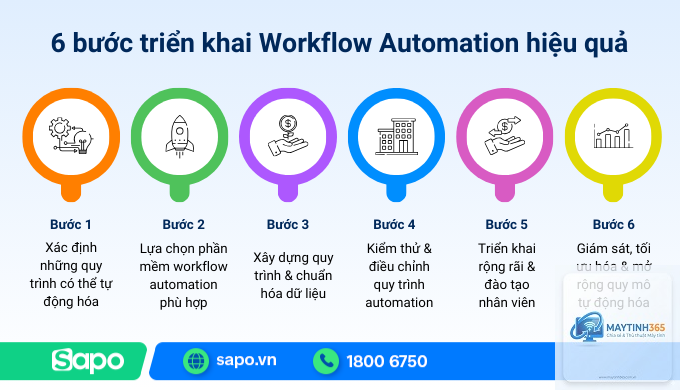 Workflow Automation là gì - Hình 5