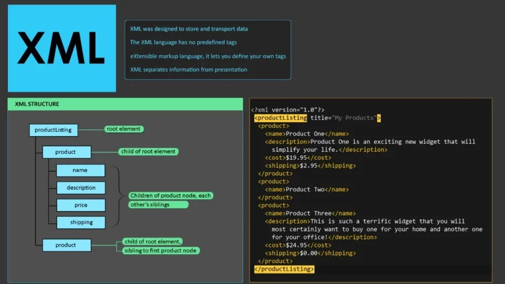 XML là gì - Hình 4