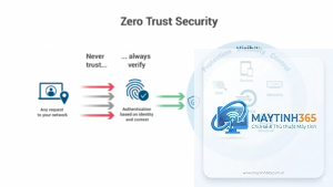 Zero Trust là gì