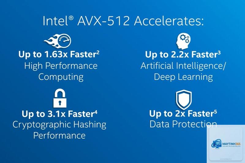 avx512 là gì - Hình 2
