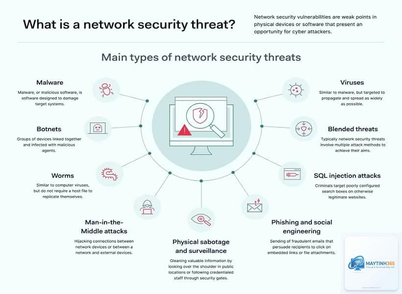 cách bảo mật network profile - Hình 4