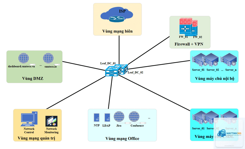 cách bảo mật network profile - Hình 5