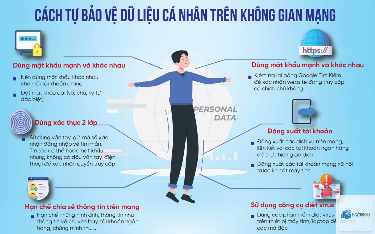 cách bảo vệ dữ liệu sử dụng - Hình 2