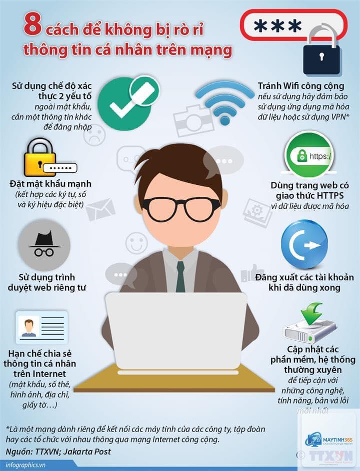 cách bảo vệ dữ liệu sử dụng - Hình 3