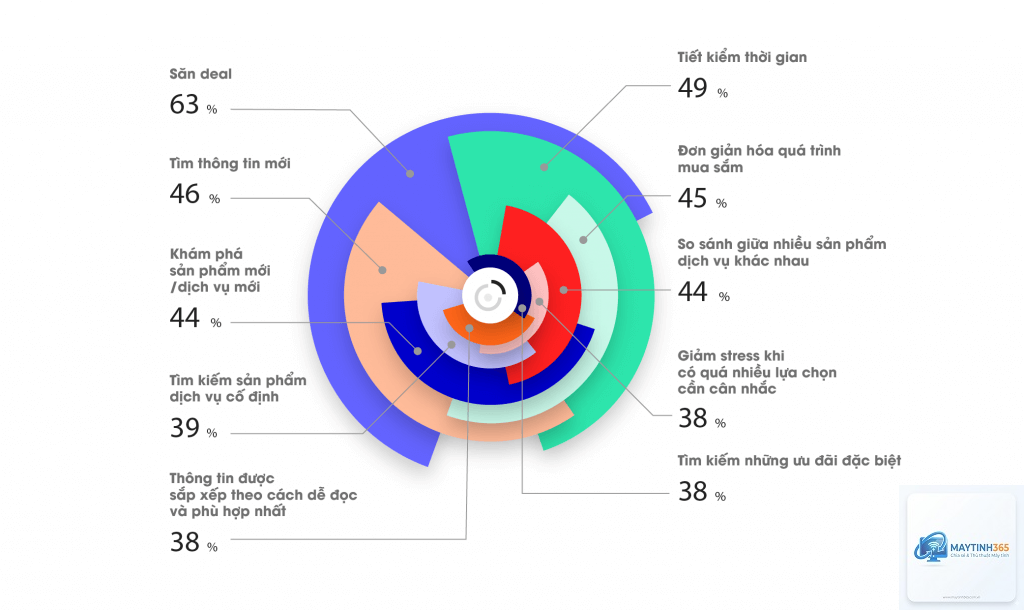 cách cá nhân hóa user profile - Hình 2