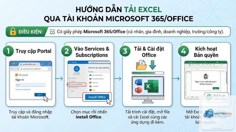 cách cài excel - Hình 5