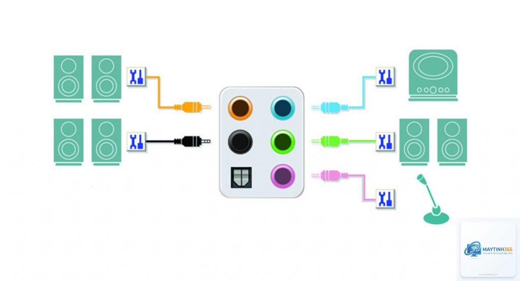 cách cấu hình audio device - Hình 4