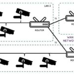 cách cấu hình camera privacy