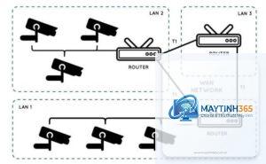 cách cấu hình camera privacy