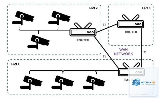 cách cấu hình camera privacy