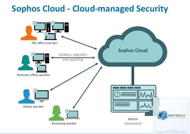 cách cấu hình device encryption - Hình 4