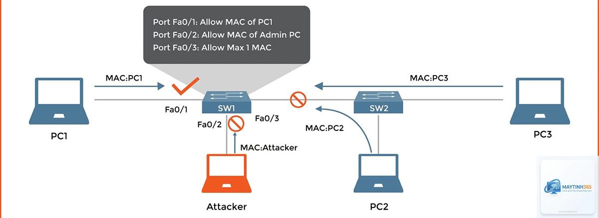 cách cấu hình device security - Hình 1