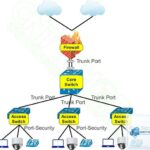 Hướng dẫn chi tiết cách cấu hình device security bảo vệ thiết bị toàn diện