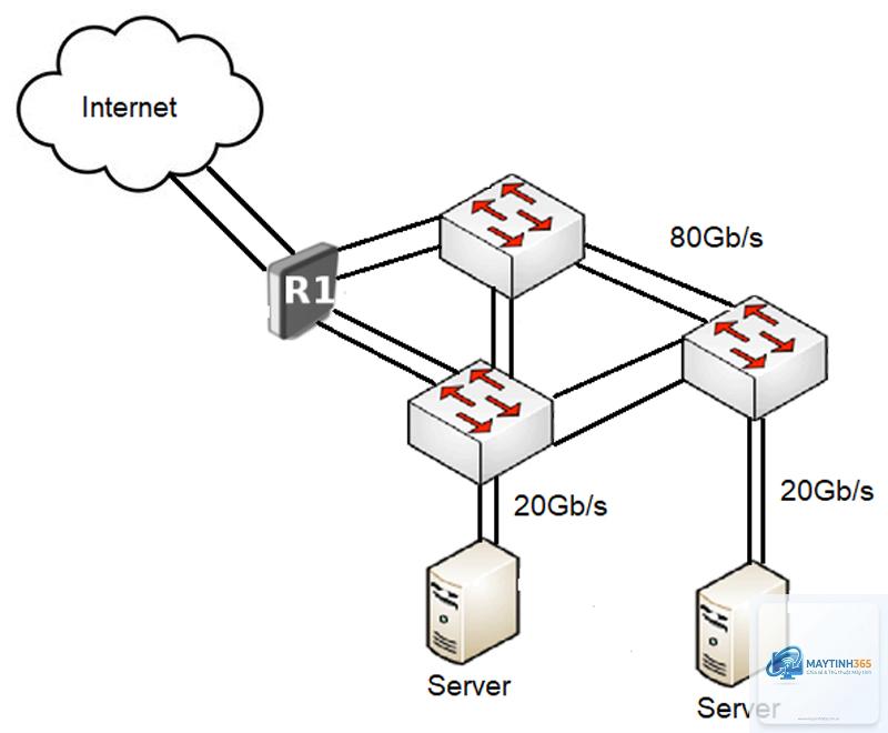 cách cấu hình dynamic storage - Hình 2