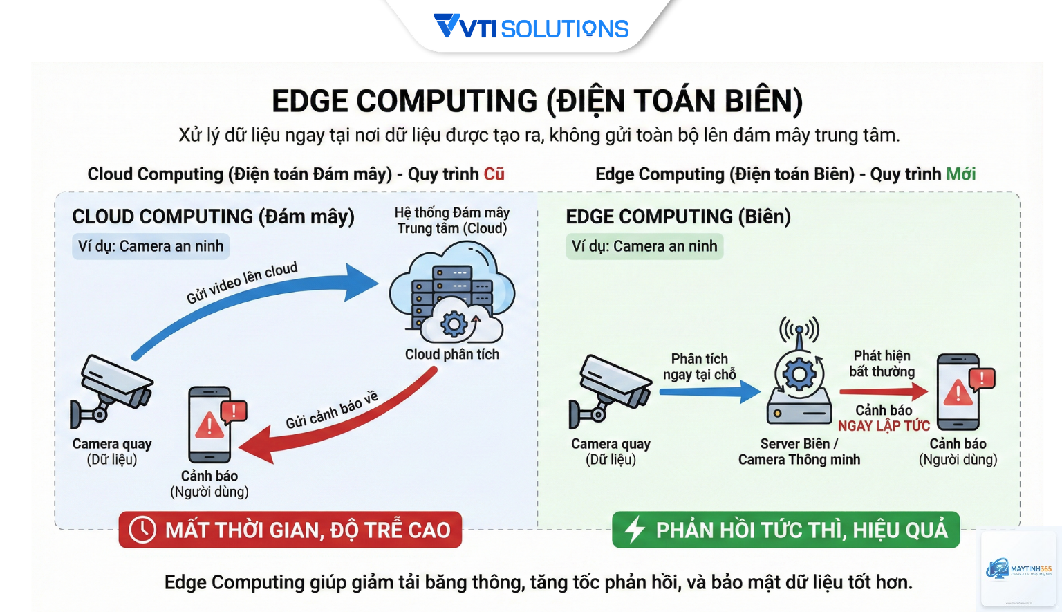 cách cấu hình edge policy - Hình 5