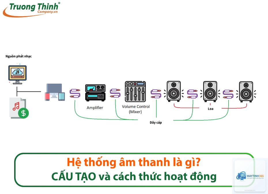 cách cấu hình hệ thống âm thanh gia đình - Hình 2