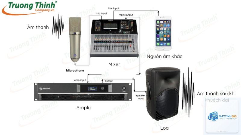 cách cấu hình hệ thống âm thanh gia đình - Hình 4