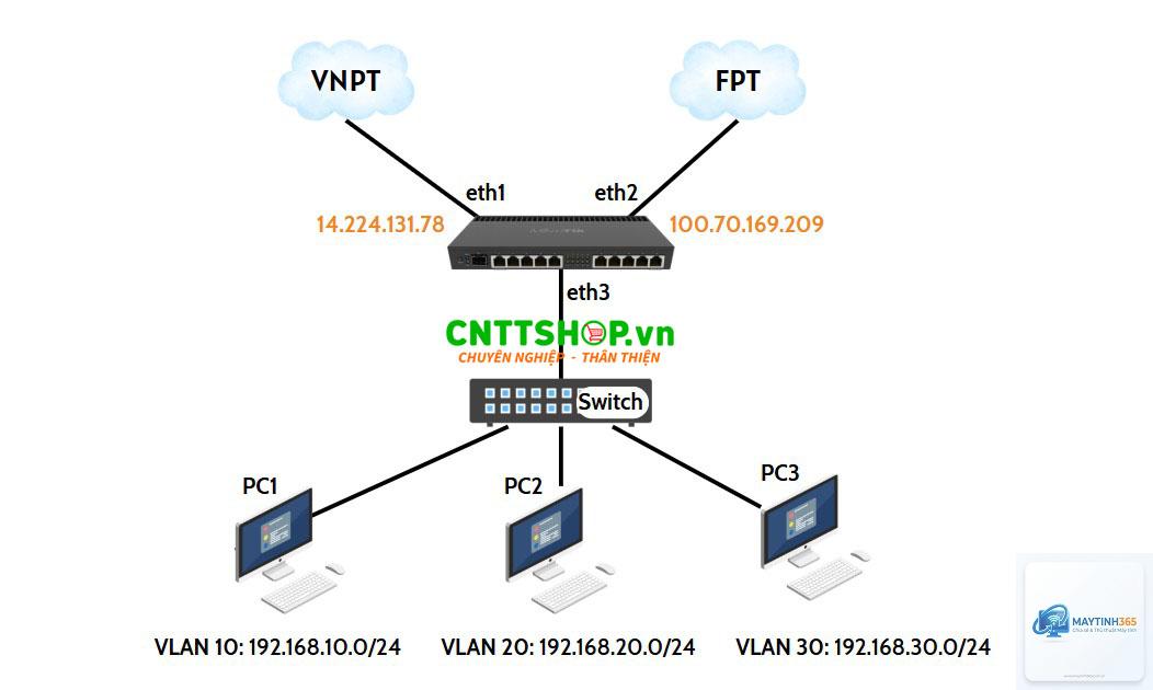 cách cấu hình internet policy - Hình 2