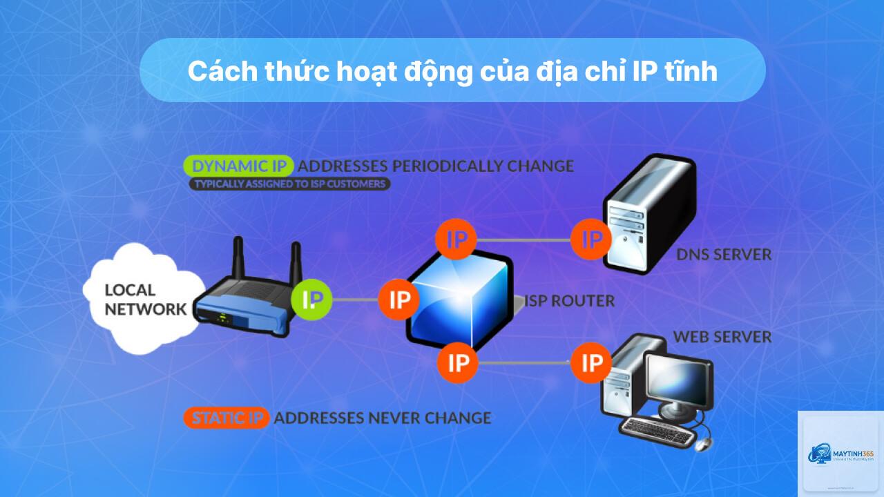 cách cấu hình internet protocol - Hình 2