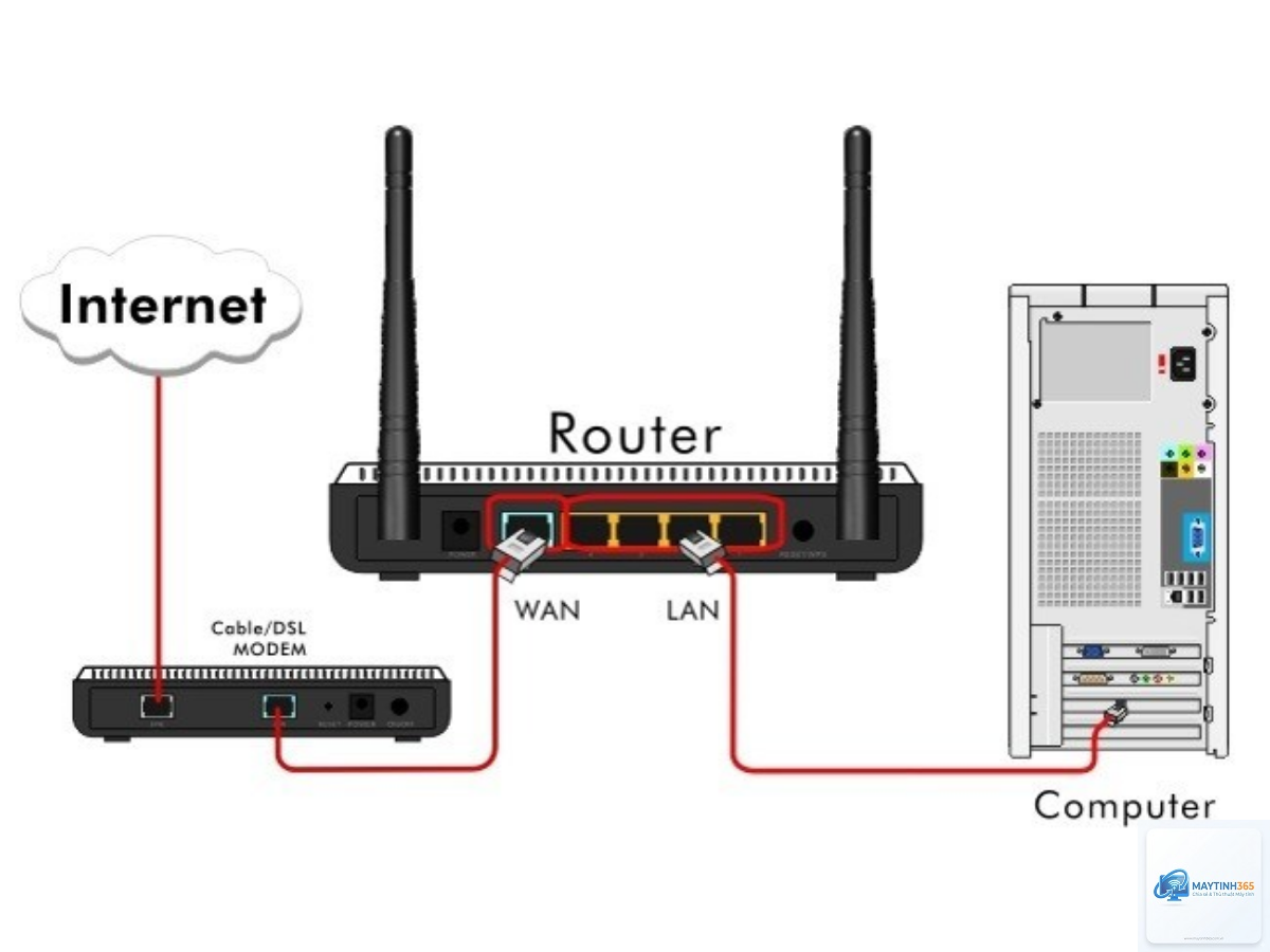 cách cấu hình kết nối internet - Hình 2