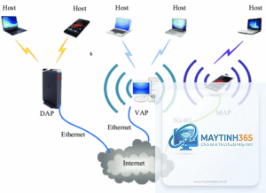 cách cấu hình kết nối internet