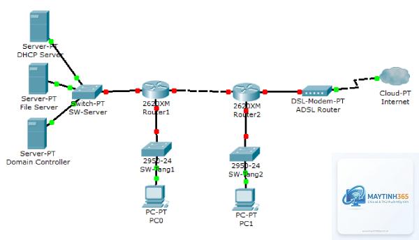 cách cấu hình kết nối internet - Hình 4