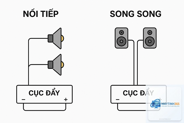 cách cấu hình loa stereo - Hình 4