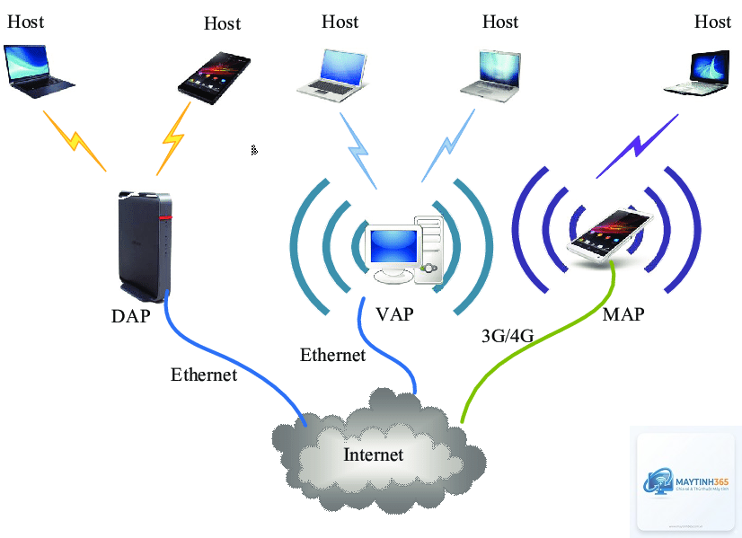 cách cấu hình mạng nội bộ - Hình 3