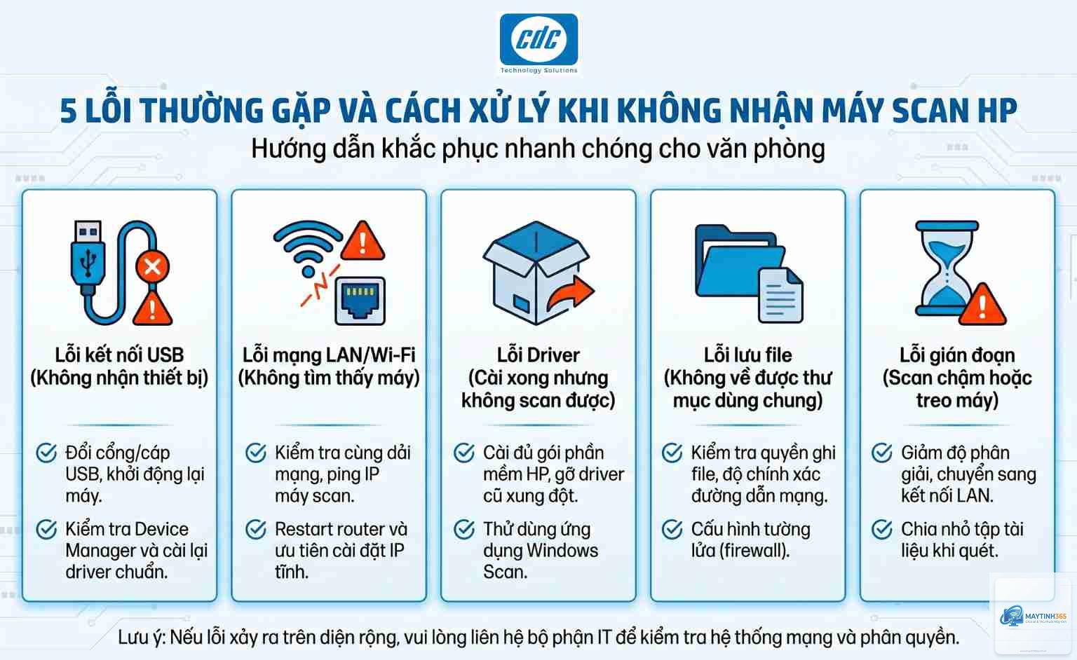 cách cấu hình máy quét tài liệu - Hình 4
