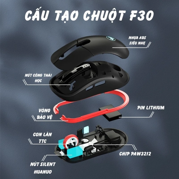 cách cấu hình mouse device - Hình 2