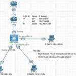 Hướng Dẫn Chi Tiết Cách Cấu Hình Network Access Cho Hệ Thống Mạng Doanh Nghiệp cách cấu hình network access