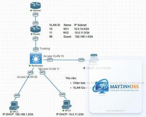 cách cấu hình network access
