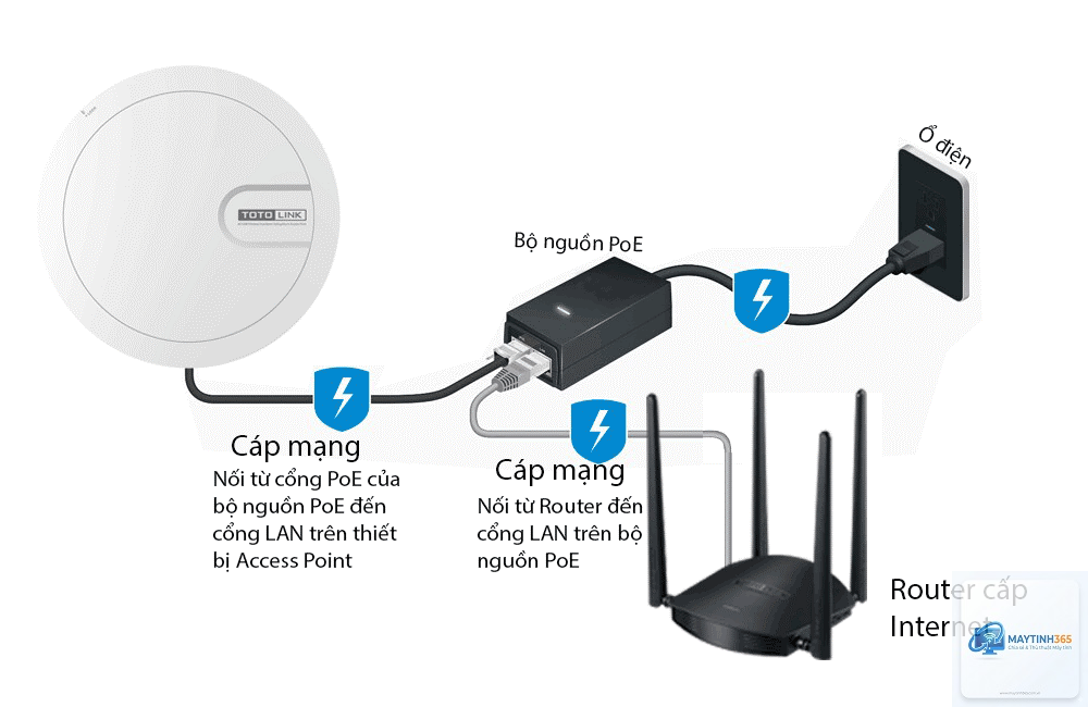cách cấu hình network access - Hình 4