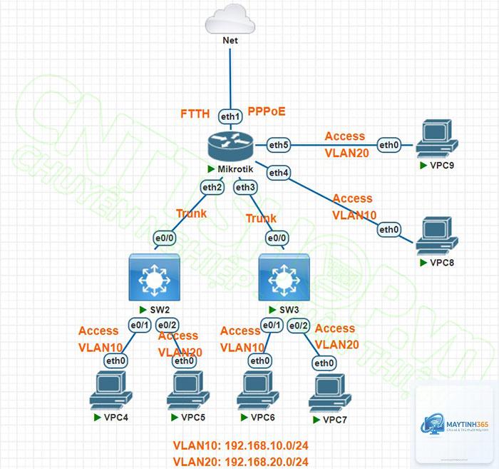 cách cấu hình network access - Hình 5