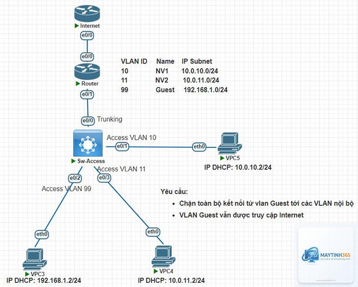 cách cấu hình network access - Hình 1