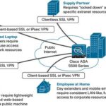 cách cấu hình remote access policy