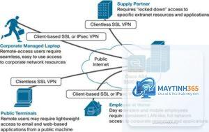 cách cấu hình remote access policy