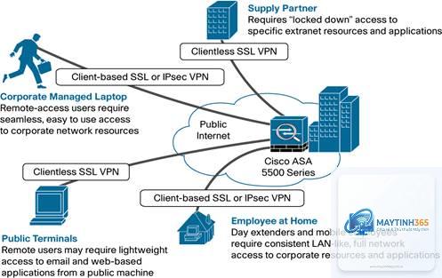 cách cấu hình remote access policy