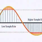 Cách cấu hình sample rate chuẩn xác cho mọi thiết bị âm thanh chuyên nghiệp cách cấu hình sample rate