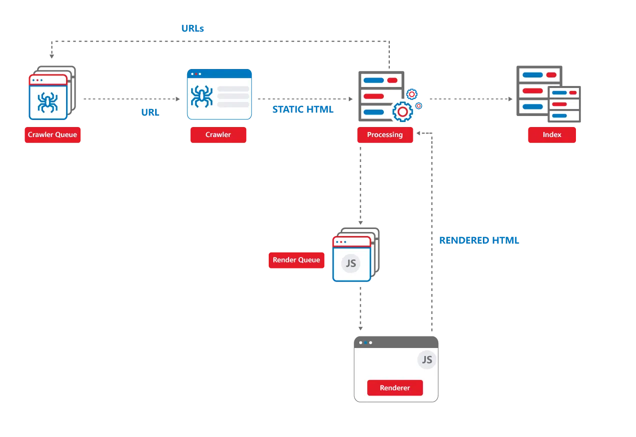 cách cấu hình search indexing - Hình 4