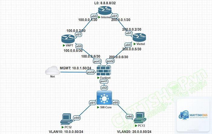 cách cấu hình store policy - Hình 5