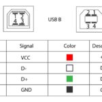 cách cấu hình thiết bị usb
