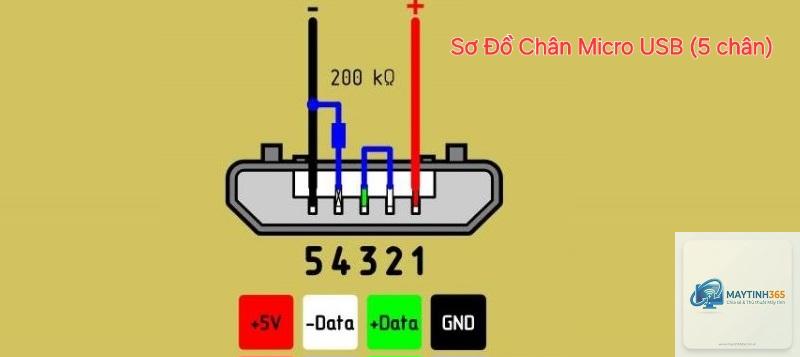 cách cấu hình thiết bị usb - Hình 2