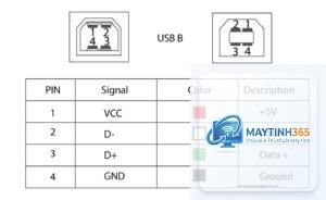 cách cấu hình thiết bị usb