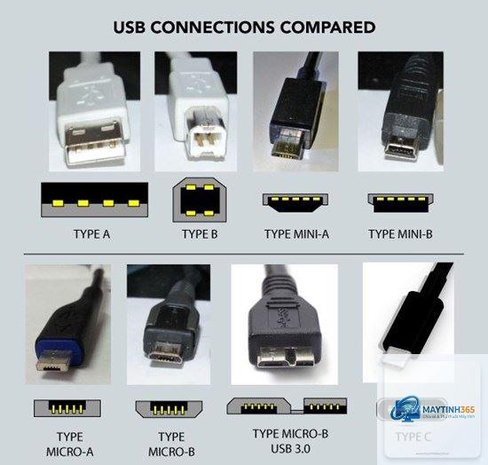 cách cấu hình thiết bị usb - Hình 4
